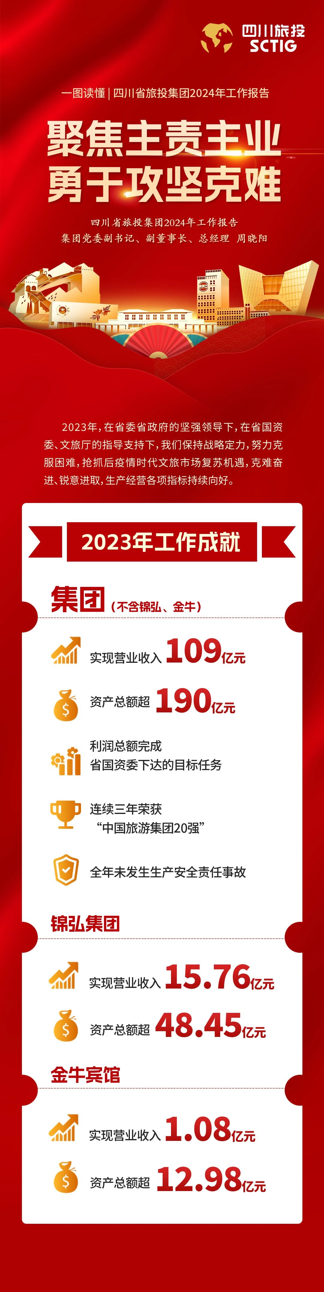 四川省EMC易倍体育集团2024年岁情报告